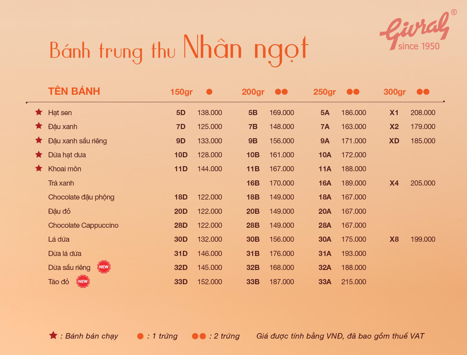 BANG-GIA-BANH-NGOT